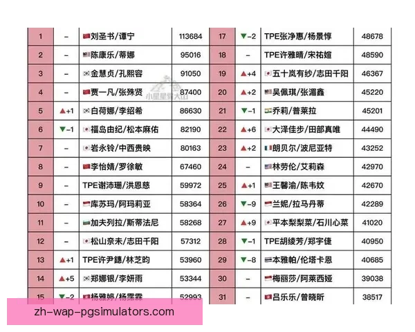 羽毛球积分榜实时更新，最新排名一览